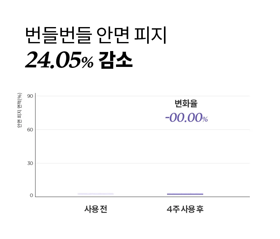 [피지감소] 이즈앤트리 어니언 뉴페어 클렌징폼 150ml 상세페이지 7